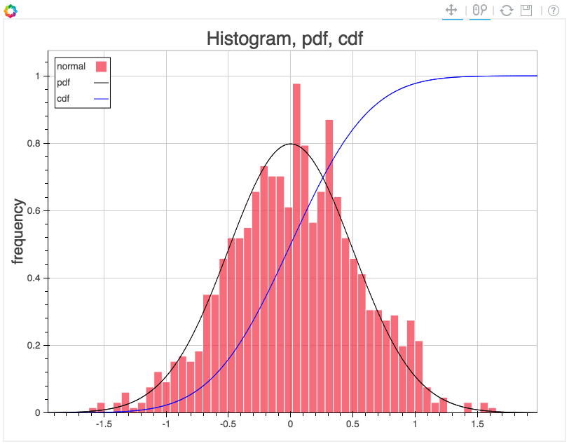 charts_histogram_cdf
